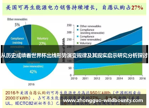 从历史成绩看世界杯出线形势演变规律及其现实启示研究分析探讨