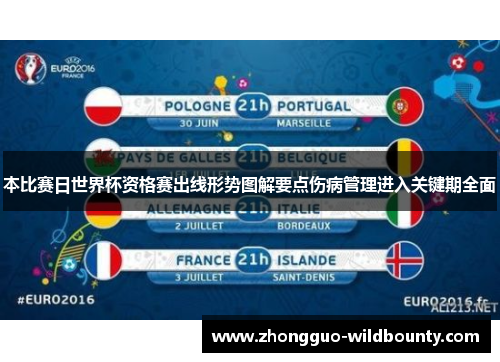 本比赛日世界杯资格赛出线形势图解要点伤病管理进入关键期全面