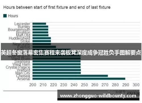 英超冬窗落幕密集赛程来袭板凳深度成争冠胜负手图解要点