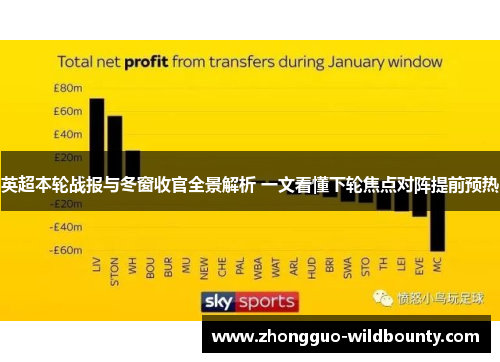 英超本轮战报与冬窗收官全景解析 一文看懂下轮焦点对阵提前预热