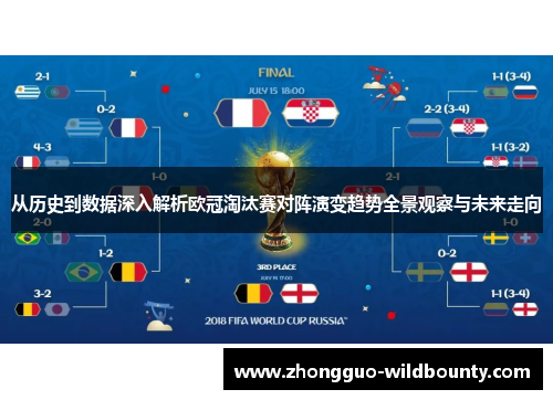 从历史到数据深入解析欧冠淘汰赛对阵演变趋势全景观察与未来走向