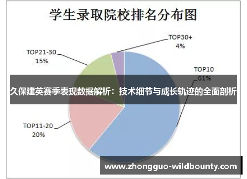久保建英赛季表现数据解析：技术细节与成长轨迹的全面剖析