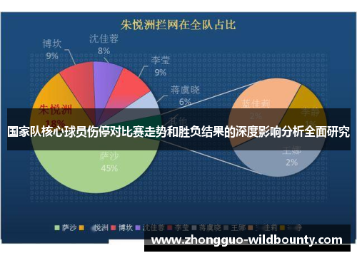 国家队核心球员伤停对比赛走势和胜负结果的深度影响分析全面研究