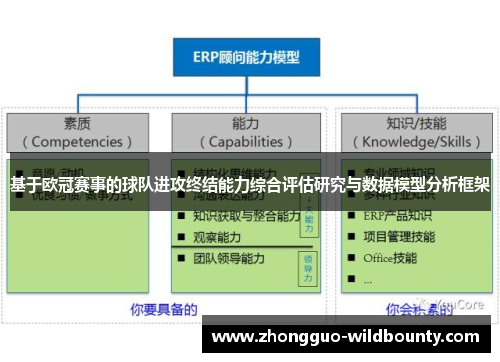 基于欧冠赛事的球队进攻终结能力综合评估研究与数据模型分析框架