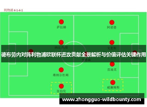 德布劳内对阵利物浦欧联杯进攻贡献全景解析与价值评估关键作用