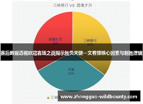 赛后数据透视欧冠客场之战揭示胜负关键一文看懂核心因素与制胜逻辑 赛后数据透视欧冠客场之战揭示胜负关键一文看懂核心因素与制胜逻辑