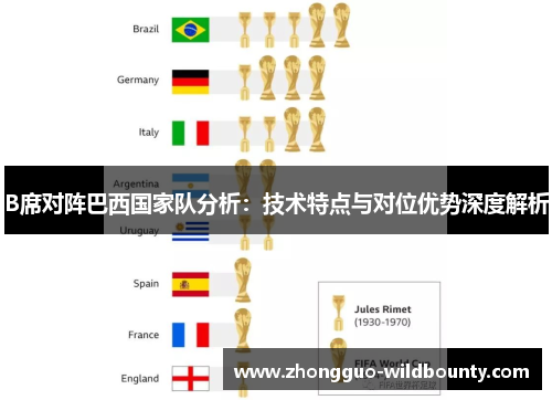 B席对阵巴西国家队分析:技术特点与对位优势深度解析 B席对阵巴西国家队分析:技术特点与对位优势深度解析