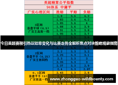 今日英超赛程引热议赔率变化与比赛走势全解析焦点对决前瞻观察指南 今日英超赛程引热议赔率变化与比赛走势全解析焦点对决前瞻观察指南