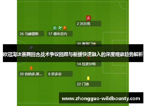 欧冠淘汰赛两回合战术争议回顾与新援快速融入的深度观察趋势解析